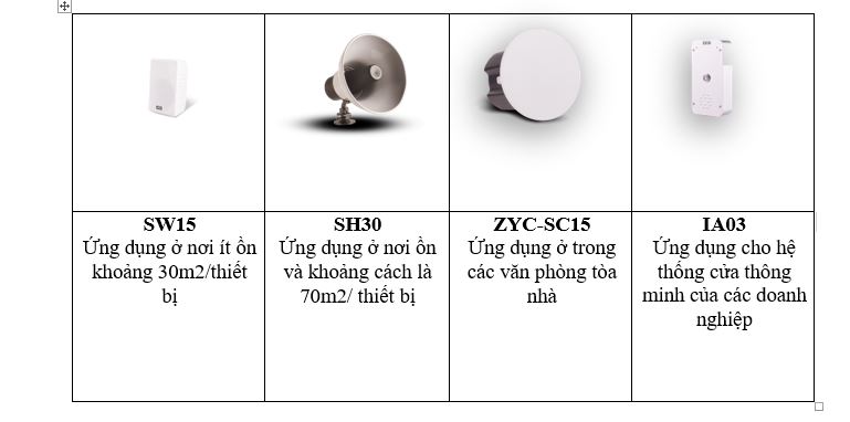 loa-ip-va-ung-dung-trong-doanh-nghiep