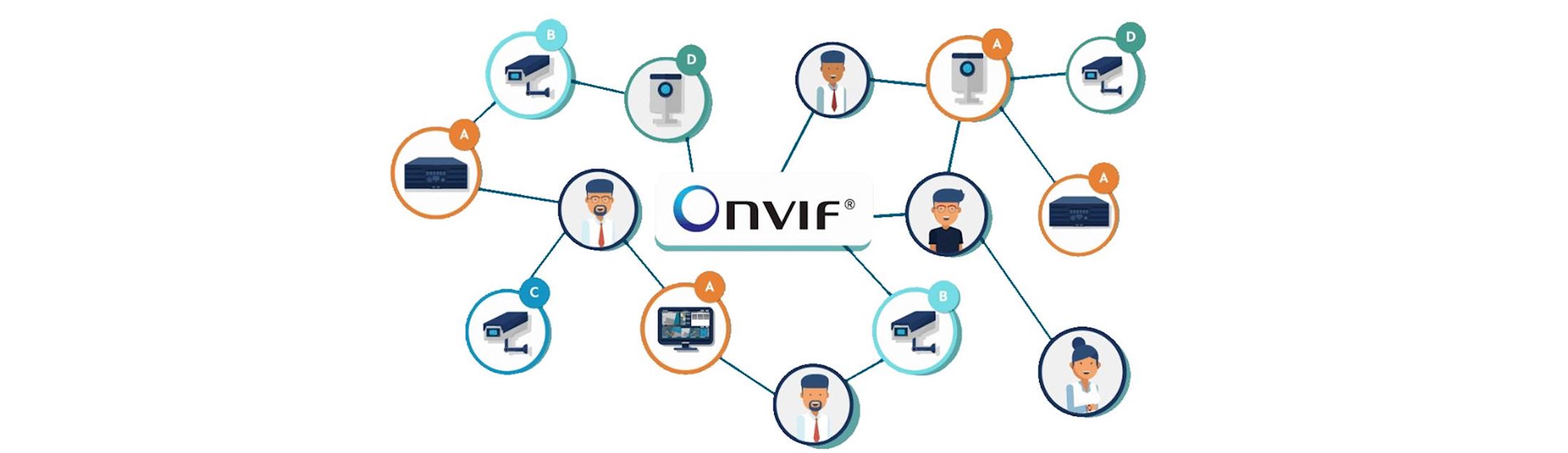 Loa IP Zycoo chính thức hỗ trợ chuẩn ONVIF