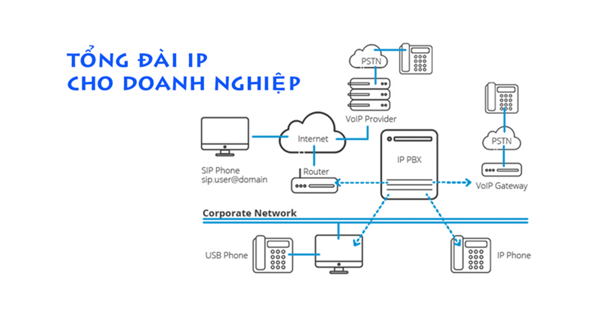 nhung-thiet-bi-can-co-de-lap-dat-hoan-chinh-tong-dai-IP